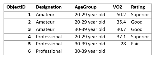 Input layer to be summarized Input layer to be summarized